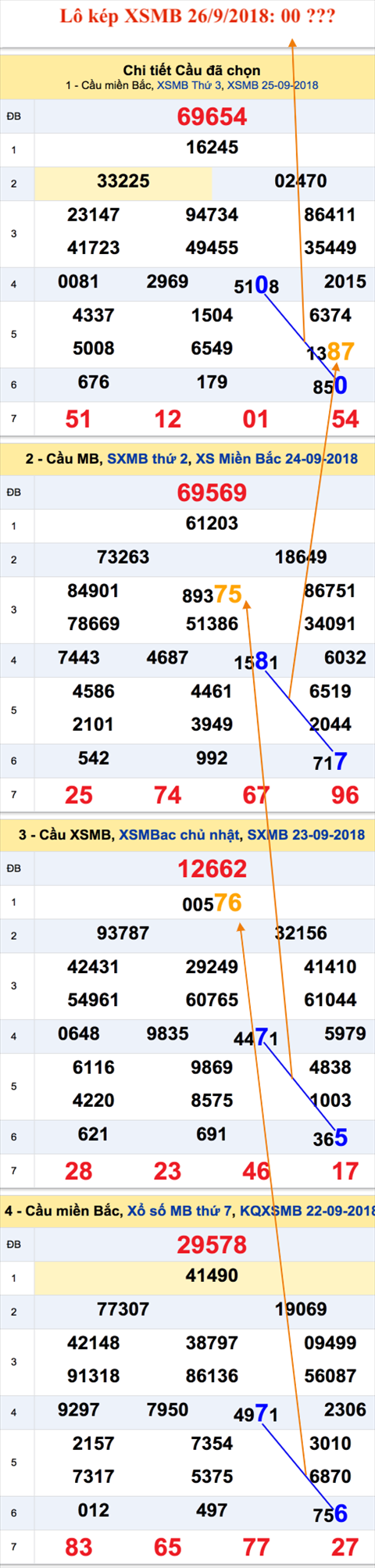An so kep thu nhat - Lo kep XSMB 26-9-2018